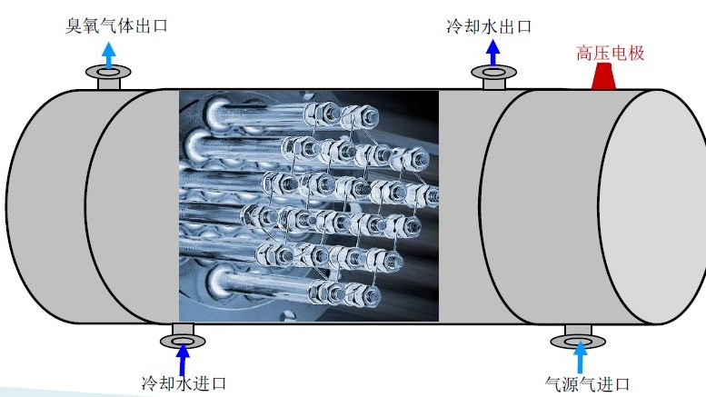 臭氧機構示意